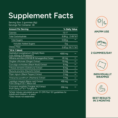 ROOT LABS Alpha Gummies
